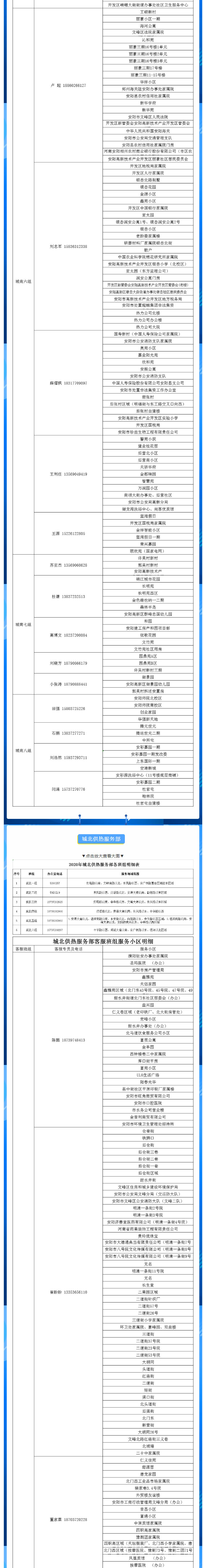 安陽全市供熱小區(qū)供熱服務(wù)部、益和熱力客服專員電話明細(xì)_01