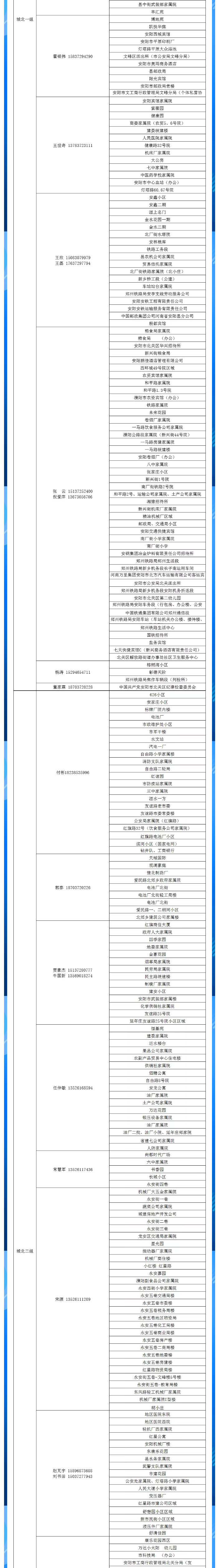 安陽全市供熱小區(qū)供熱服務(wù)部、益和熱力客服專員電話明細(xì)_02