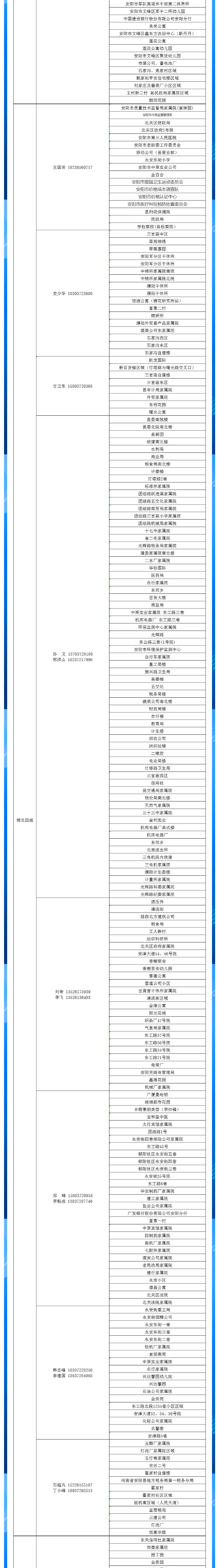 安陽全市供熱小區(qū)供熱服務(wù)部、益和熱力客服專員電話明細(xì)_04